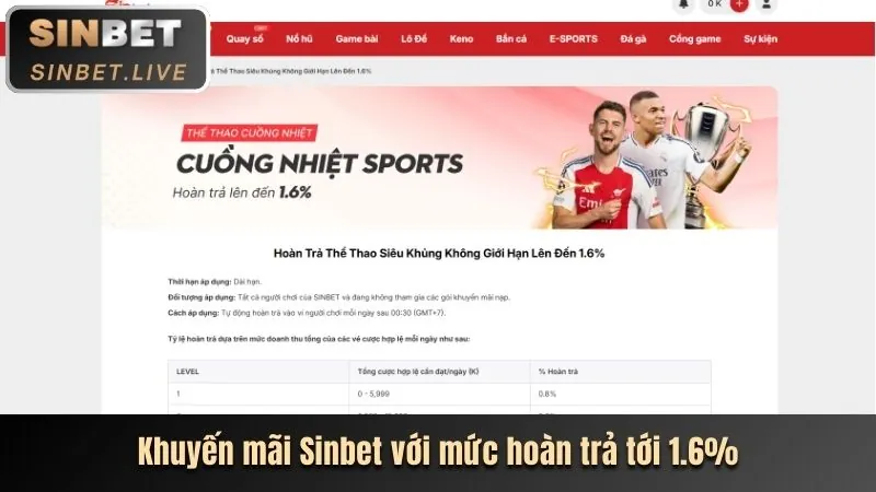Hoàn trả nạp tiền V88